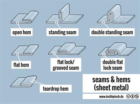 how to seam sheet metal|types of sheet metal seams.